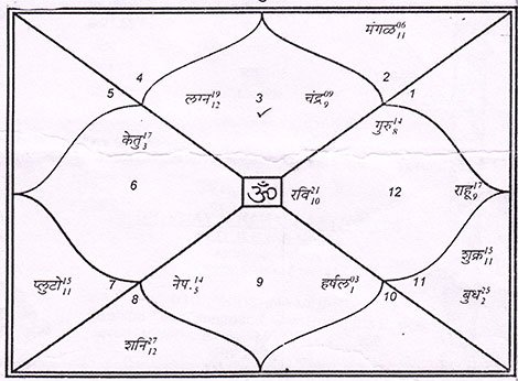 Kundali Patrika Vashi